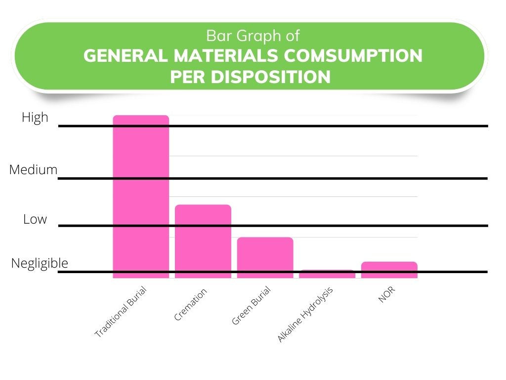 eco-impact of flame cremation 