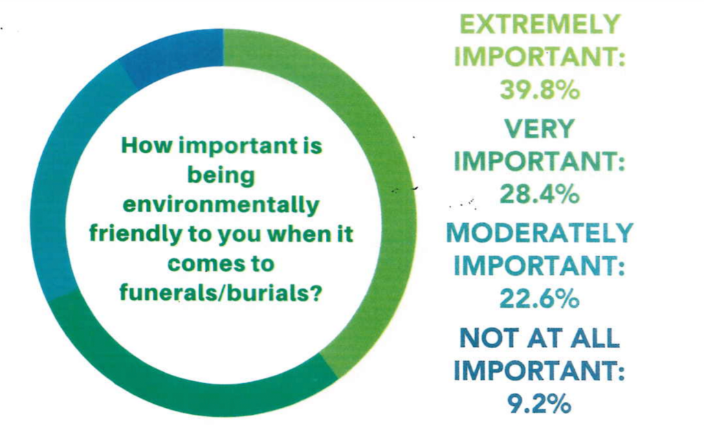 environmental impact of traditional burial 